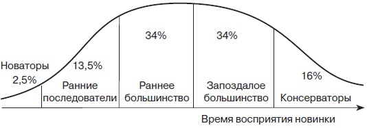 Розничный магазин: с чего начать, как преуспеть Розничный магазин: с чего начать, как преуспеть
