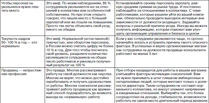 Розничный магазин: с чего начать, как преуспеть Розничный магазин: с чего начать, как преуспеть