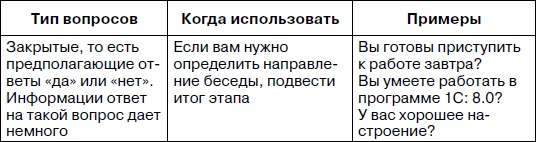 Розничный магазин: с чего начать, как преуспеть Розничный магазин: с чего начать, как преуспеть