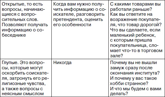 Розничный магазин: с чего начать, как преуспеть Розничный магазин: с чего начать, как преуспеть