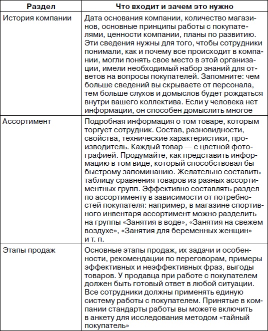 Розничный магазин: с чего начать, как преуспеть Розничный магазин: с чего начать, как преуспеть