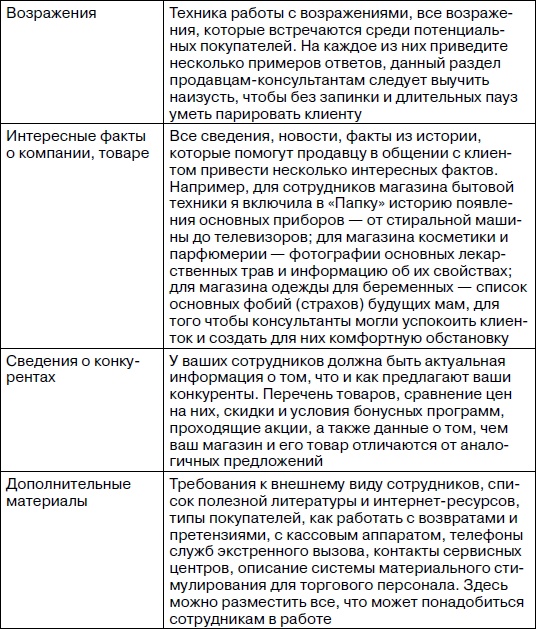Розничный магазин: с чего начать, как преуспеть Розничный магазин: с чего начать, как преуспеть