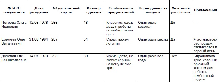 Розничный магазин: с чего начать, как преуспеть Розничный магазин: с чего начать, как преуспеть
