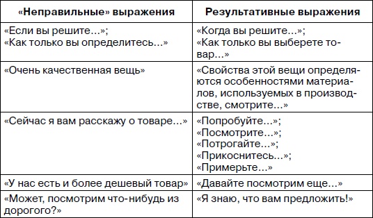 Розничный магазин: с чего начать, как преуспеть Розничный магазин: с чего начать, как преуспеть