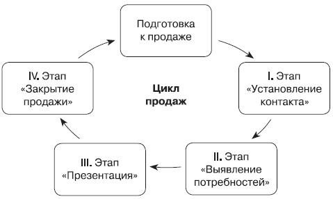 Розничный магазин: с чего начать, как преуспеть Розничный магазин: с чего начать, как преуспеть