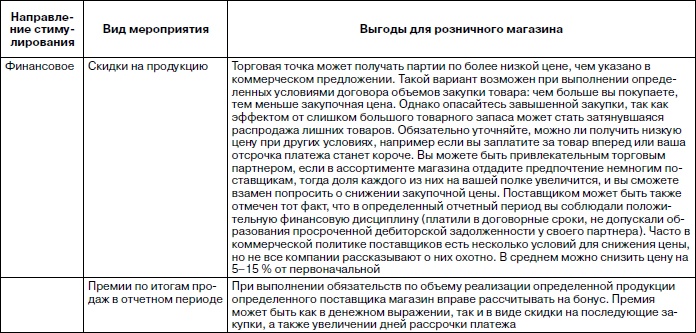Розничный магазин: с чего начать, как преуспеть Розничный магазин: с чего начать, как преуспеть