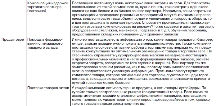 Розничный магазин: с чего начать, как преуспеть Розничный магазин: с чего начать, как преуспеть