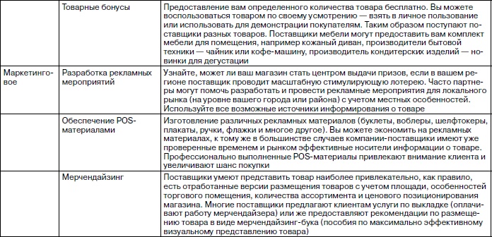 Розничный магазин: с чего начать, как преуспеть Розничный магазин: с чего начать, как преуспеть