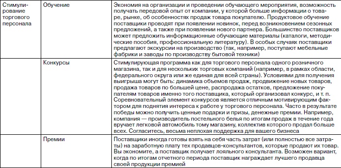 Розничный магазин: с чего начать, как преуспеть Розничный магазин: с чего начать, как преуспеть