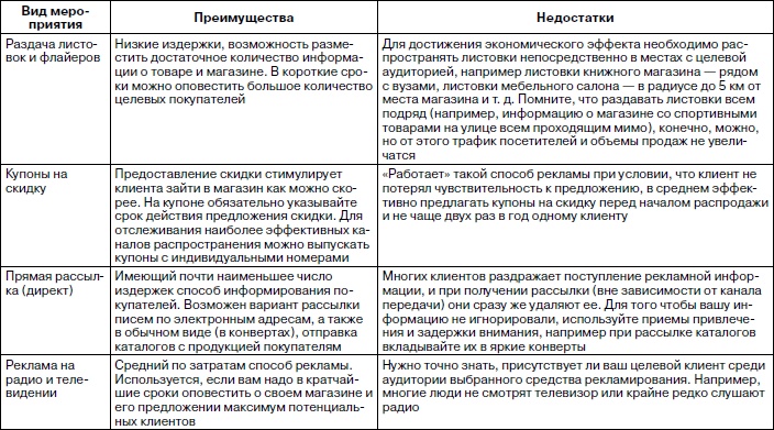 Розничный магазин: с чего начать, как преуспеть Розничный магазин: с чего начать, как преуспеть