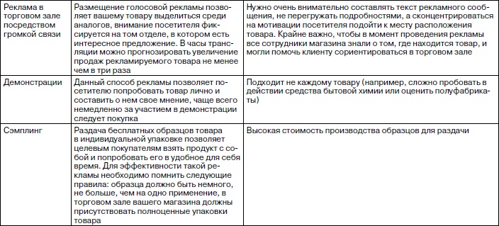 Розничный магазин: с чего начать, как преуспеть Розничный магазин: с чего начать, как преуспеть