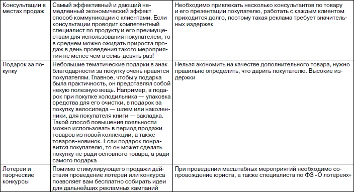 Розничный магазин: с чего начать, как преуспеть Розничный магазин: с чего начать, как преуспеть