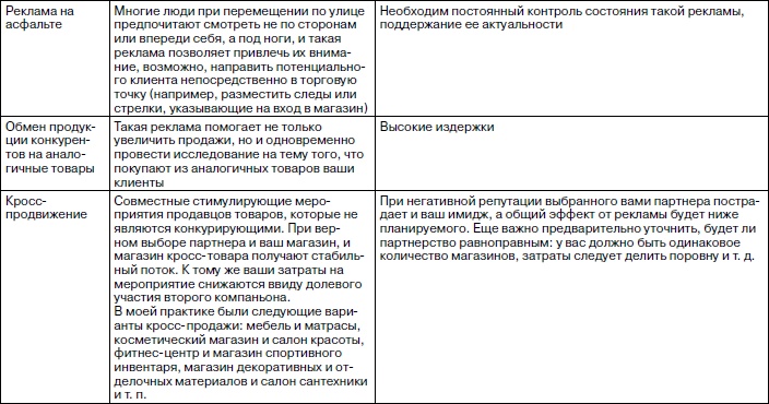 Розничный магазин: с чего начать, как преуспеть Розничный магазин: с чего начать, как преуспеть