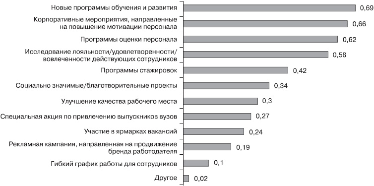 HR-Бренд. 5 шагов к успеху вашей компании HR-Бренд. 5 шагов к успеху вашей компании