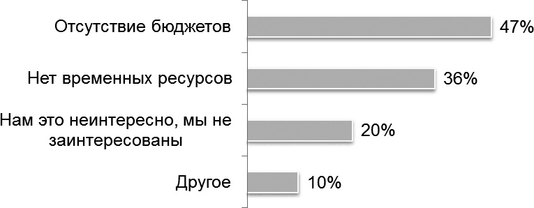 HR-Бренд. 5 шагов к успеху вашей компании HR-Бренд. 5 шагов к успеху вашей компании