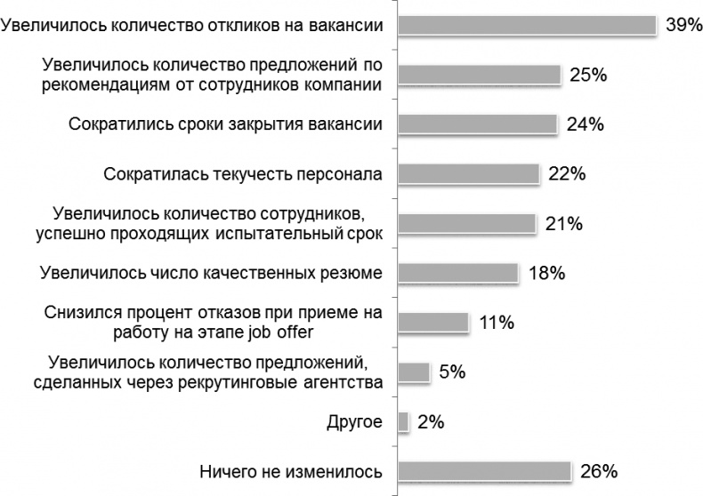 HR-Бренд. 5 шагов к успеху вашей компании HR-Бренд. 5 шагов к успеху вашей компании