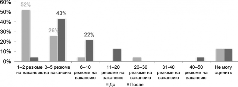 HR-Бренд. 5 шагов к успеху вашей компании HR-Бренд. 5 шагов к успеху вашей компании