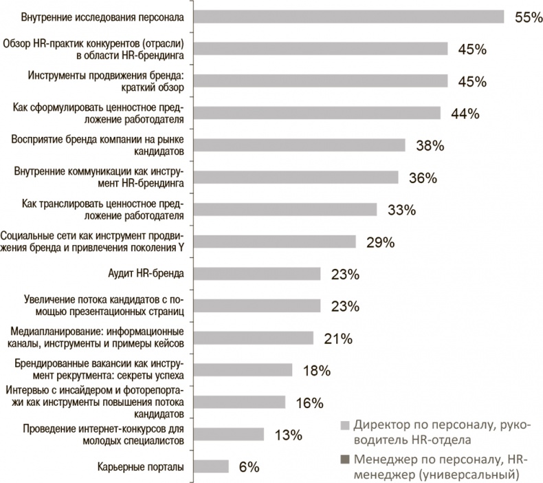 HR-Бренд. 5 шагов к успеху вашей компании HR-Бренд. 5 шагов к успеху вашей компании