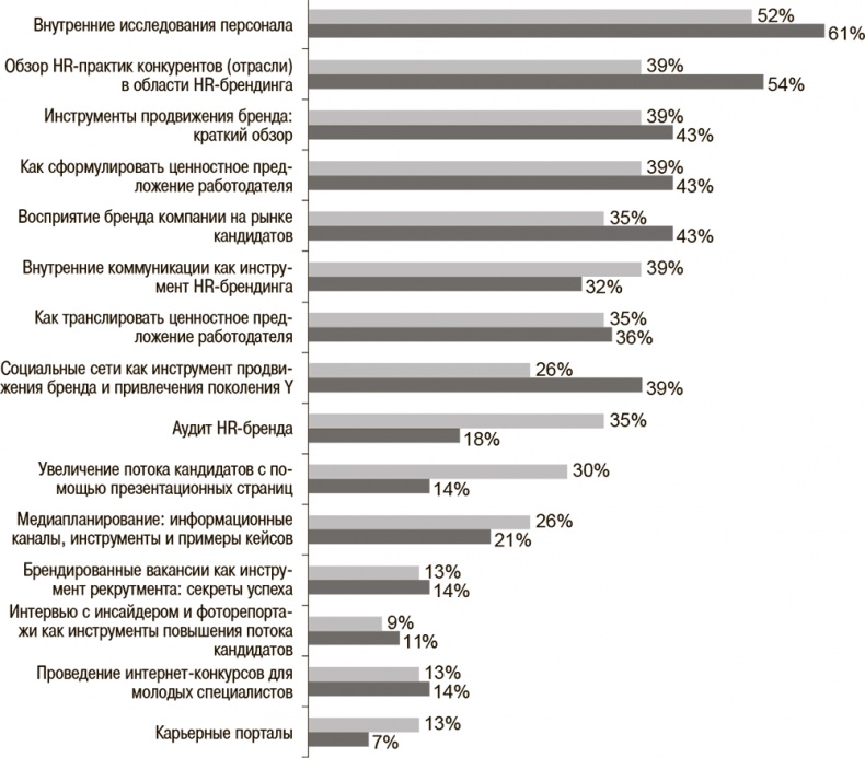 HR-Бренд. 5 шагов к успеху вашей компании HR-Бренд. 5 шагов к успеху вашей компании