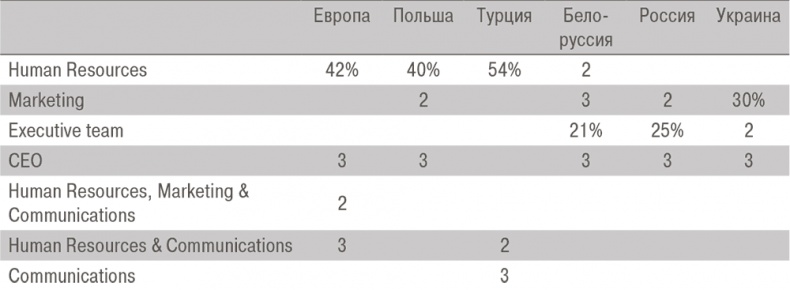 HR-Бренд. 5 шагов к успеху вашей компании HR-Бренд. 5 шагов к успеху вашей компании