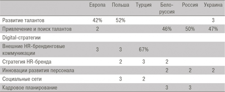 HR-Бренд. 5 шагов к успеху вашей компании HR-Бренд. 5 шагов к успеху вашей компании
