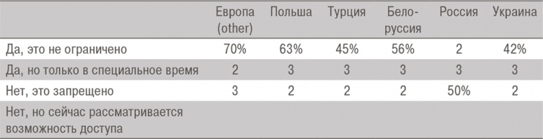 HR-Бренд. 5 шагов к успеху вашей компании HR-Бренд. 5 шагов к успеху вашей компании