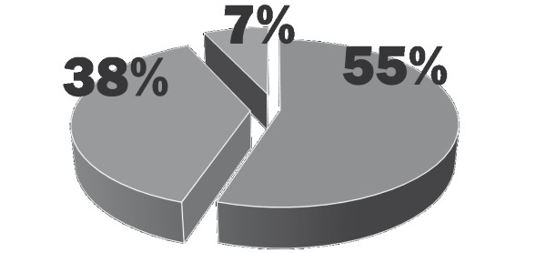 Полный курс ораторского мастерства Полный курс ораторского мастерства