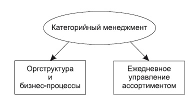 Категорийный менеджмент. Курс управления ассортиментом в рознице (+ электронное приложение) Категорийный менеджмент. Курс управления ассортиментом в рознице (+ электронное приложение)