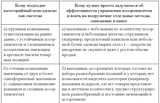 Категорийный менеджмент. Курс управления ассортиментом в рознице (+ электронное приложение) Категорийный менеджмент. Курс управления ассортиментом в рознице (+ электронное приложение)