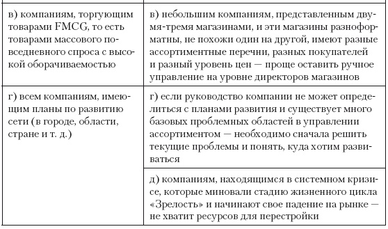 Категорийный менеджмент. Курс управления ассортиментом в рознице (+ электронное приложение) Категорийный менеджмент. Курс управления ассортиментом в рознице (+ электронное приложение)