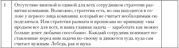 Категорийный менеджмент. Курс управления ассортиментом в рознице (+ электронное приложение) Категорийный менеджмент. Курс управления ассортиментом в рознице (+ электронное приложение)