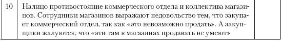 Категорийный менеджмент. Курс управления ассортиментом в рознице (+ электронное приложение) Категорийный менеджмент. Курс управления ассортиментом в рознице (+ электронное приложение)