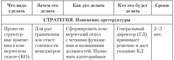Категорийный менеджмент. Курс управления ассортиментом в рознице (+ электронное приложение) Категорийный менеджмент. Курс управления ассортиментом в рознице (+ электронное приложение)