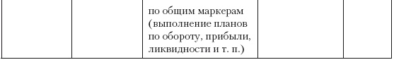 Категорийный менеджмент. Курс управления ассортиментом в рознице (+ электронное приложение) Категорийный менеджмент. Курс управления ассортиментом в рознице (+ электронное приложение)