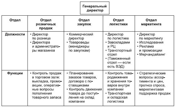 Категорийный менеджмент. Курс управления ассортиментом в рознице (+ электронное приложение) Категорийный менеджмент. Курс управления ассортиментом в рознице (+ электронное приложение)