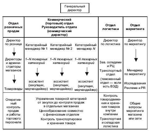 Категорийный менеджмент. Курс управления ассортиментом в рознице (+ электронное приложение) Категорийный менеджмент. Курс управления ассортиментом в рознице (+ электронное приложение)