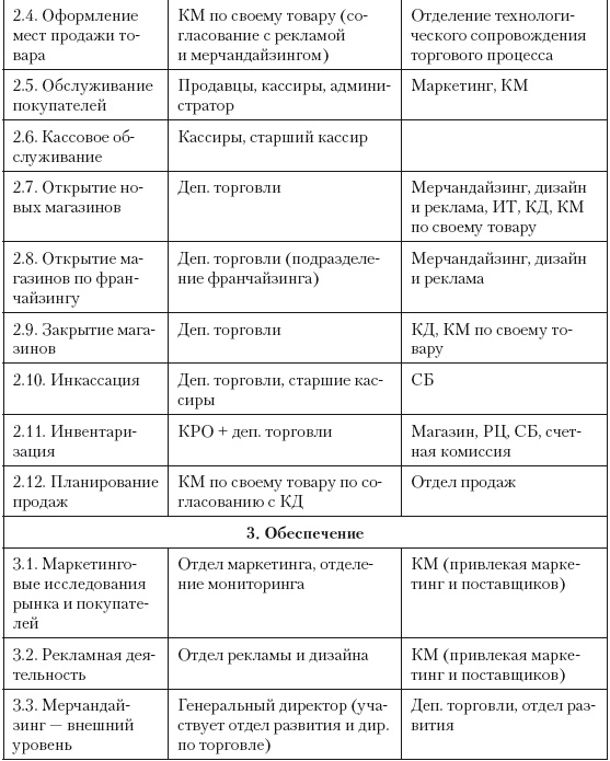 Категорийный менеджмент. Курс управления ассортиментом в рознице (+ электронное приложение) Категорийный менеджмент. Курс управления ассортиментом в рознице (+ электронное приложение)