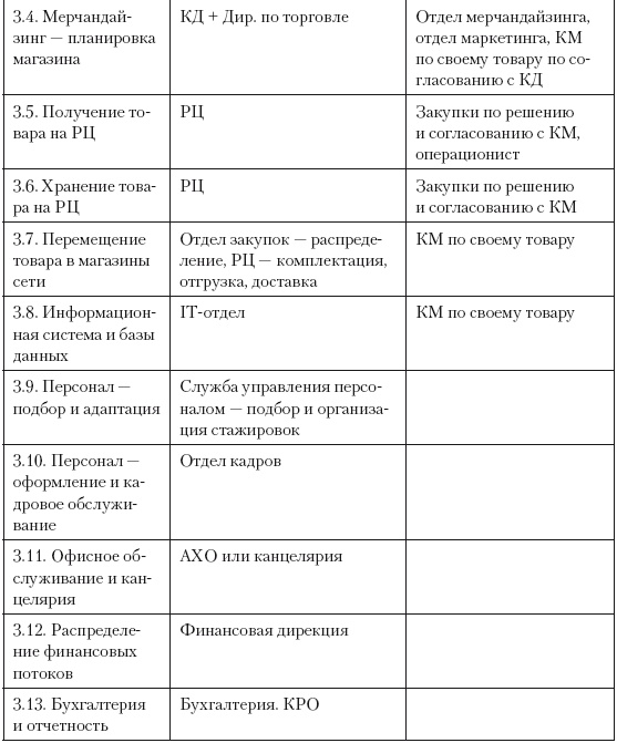 Категорийный менеджмент. Курс управления ассортиментом в рознице (+ электронное приложение) Категорийный менеджмент. Курс управления ассортиментом в рознице (+ электронное приложение)