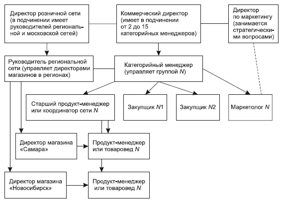 Категорийный менеджмент. Курс управления ассортиментом в рознице (+ электронное приложение) Категорийный менеджмент. Курс управления ассортиментом в рознице (+ электронное приложение)