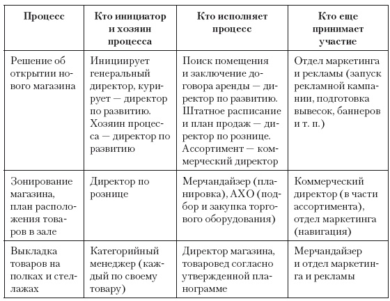 Категорийный менеджмент. Курс управления ассортиментом в рознице (+ электронное приложение) Категорийный менеджмент. Курс управления ассортиментом в рознице (+ электронное приложение)