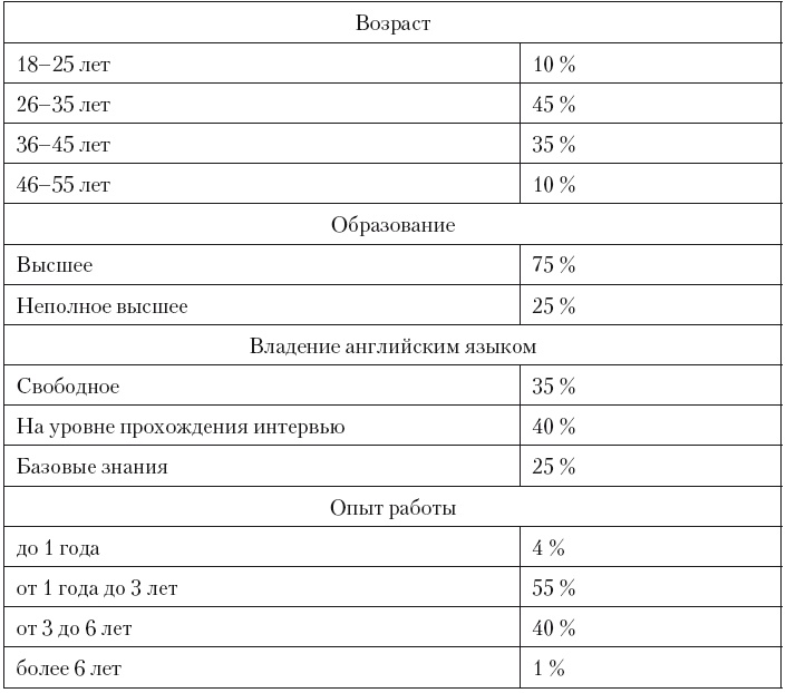 Категорийный менеджмент. Курс управления ассортиментом в рознице (+ электронное приложение) Категорийный менеджмент. Курс управления ассортиментом в рознице (+ электронное приложение)