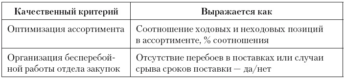 Категорийный менеджмент. Курс управления ассортиментом в рознице (+ электронное приложение) Категорийный менеджмент. Курс управления ассортиментом в рознице (+ электронное приложение)