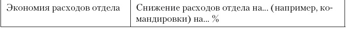 Категорийный менеджмент. Курс управления ассортиментом в рознице (+ электронное приложение) Категорийный менеджмент. Курс управления ассортиментом в рознице (+ электронное приложение)