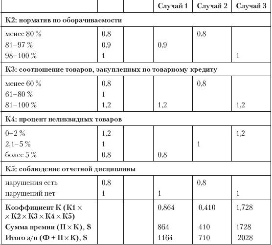 Категорийный менеджмент. Курс управления ассортиментом в рознице (+ электронное приложение) Категорийный менеджмент. Курс управления ассортиментом в рознице (+ электронное приложение)