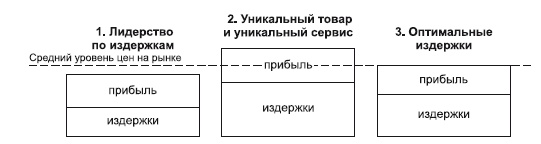 Категорийный менеджмент. Курс управления ассортиментом в рознице (+ электронное приложение) Категорийный менеджмент. Курс управления ассортиментом в рознице (+ электронное приложение)