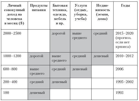 Категорийный менеджмент. Курс управления ассортиментом в рознице (+ электронное приложение) Категорийный менеджмент. Курс управления ассортиментом в рознице (+ электронное приложение)