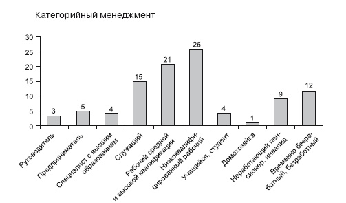 Категорийный менеджмент. Курс управления ассортиментом в рознице (+ электронное приложение) Категорийный менеджмент. Курс управления ассортиментом в рознице (+ электронное приложение)