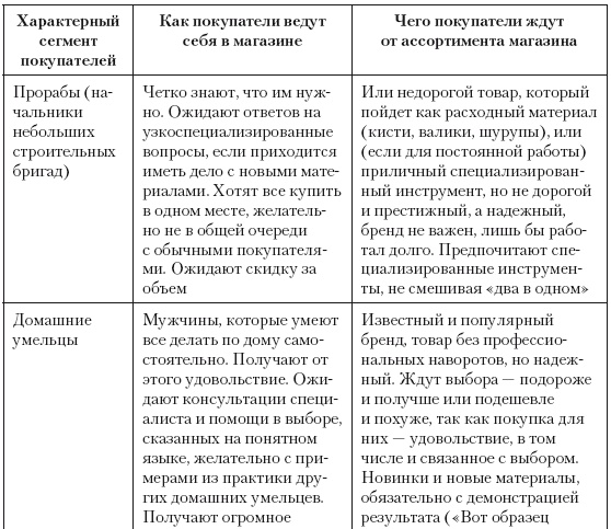Категорийный менеджмент. Курс управления ассортиментом в рознице (+ электронное приложение) Категорийный менеджмент. Курс управления ассортиментом в рознице (+ электронное приложение)
