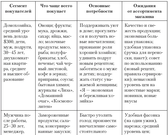 Категорийный менеджмент. Курс управления ассортиментом в рознице (+ электронное приложение) Категорийный менеджмент. Курс управления ассортиментом в рознице (+ электронное приложение)