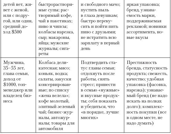 Категорийный менеджмент. Курс управления ассортиментом в рознице (+ электронное приложение) Категорийный менеджмент. Курс управления ассортиментом в рознице (+ электронное приложение)